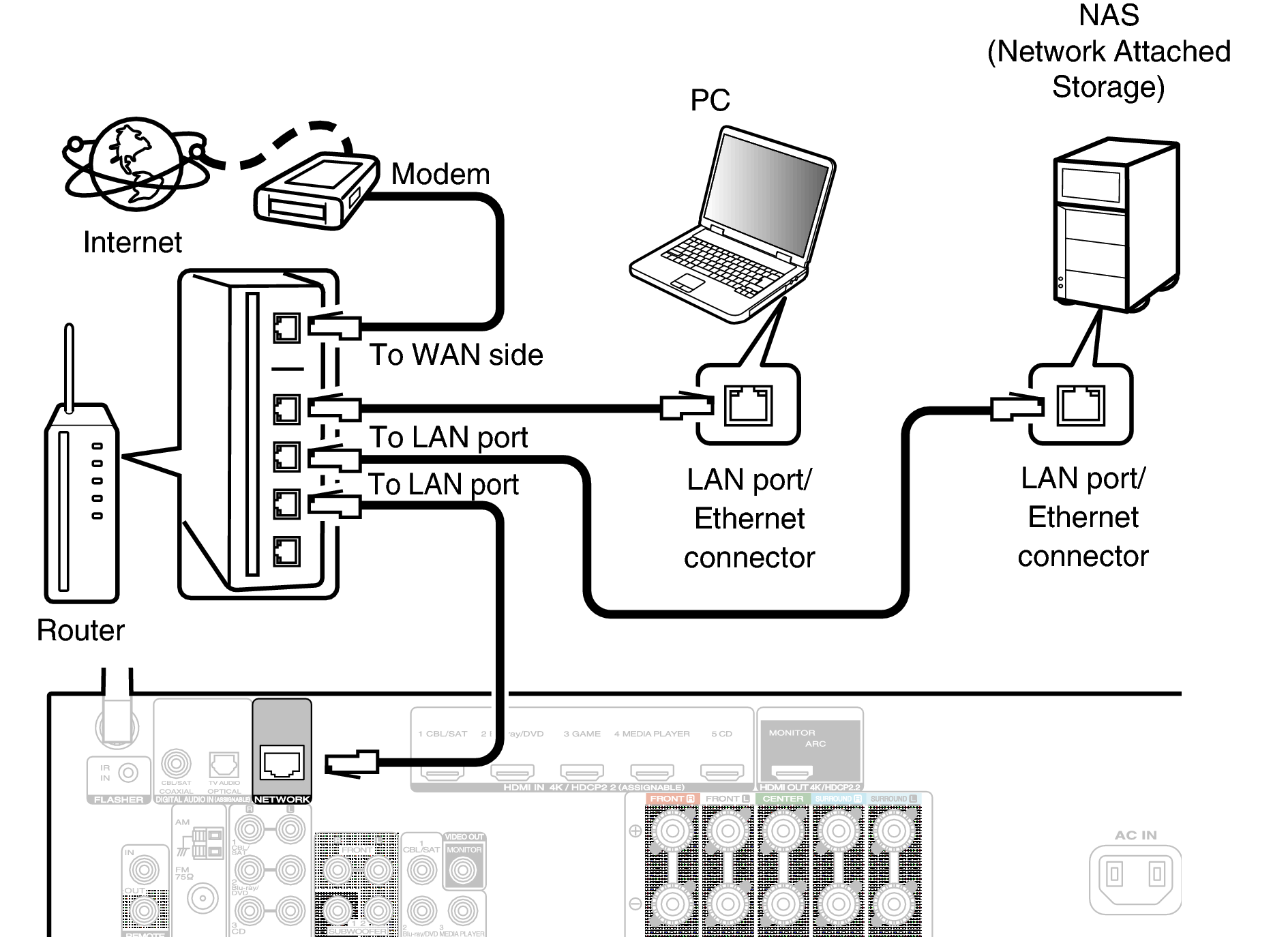 Conne LAN N58U